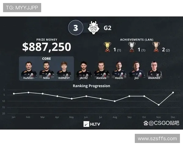 CSGO实力排行榜更新V5战队荣登第六名引发热议